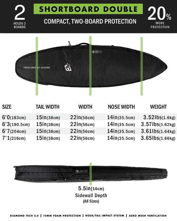 Creatures of Leisure 6'7 Double DT 2.0 Boardbag information sheet