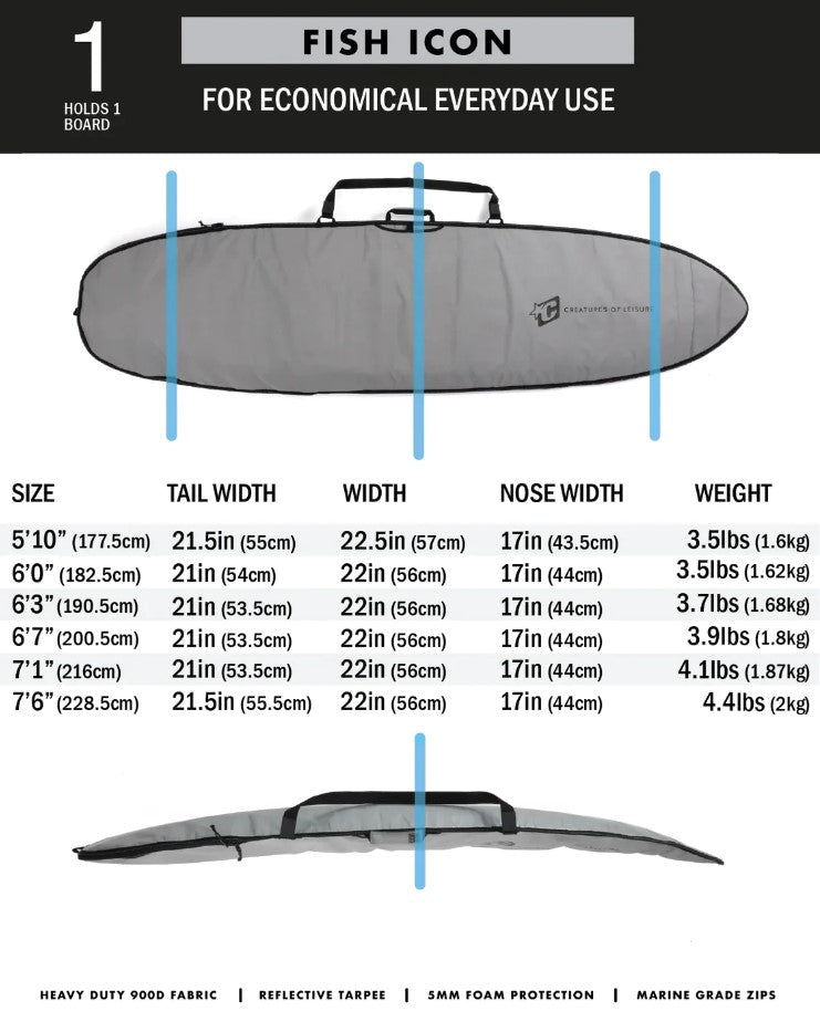 Table showing Creatures of Leisure Fish Icon Lite Boardbag dimensions