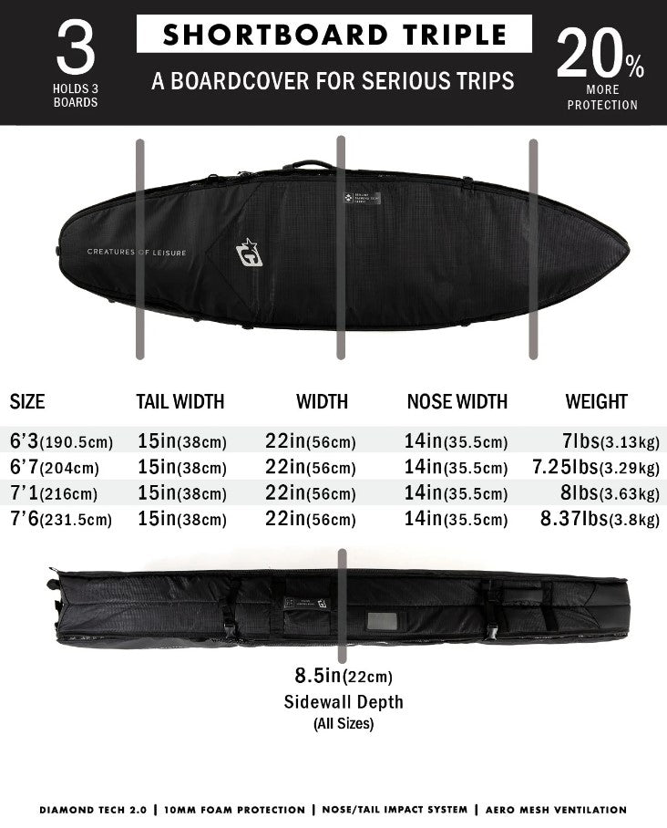 Creatures of Leisure 6'3 Shortboard Triple Boardbag information sheet